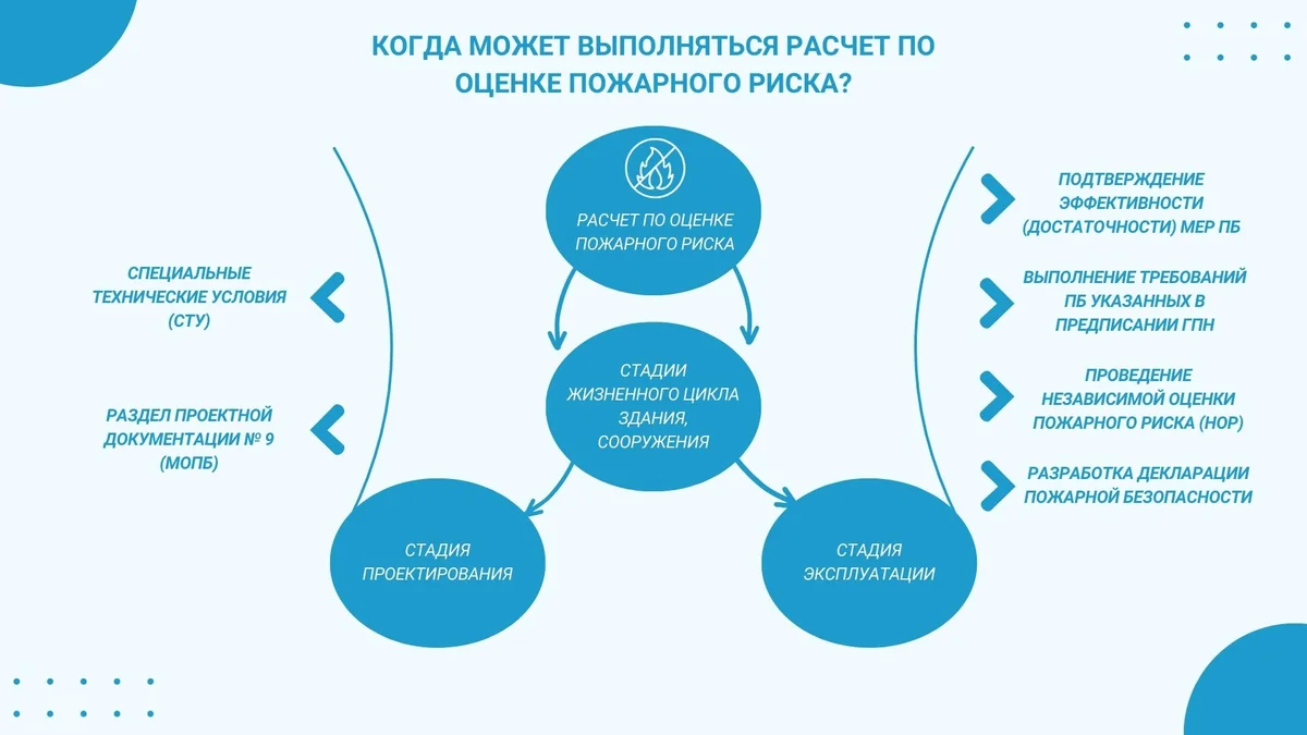 Вариант 2. Объект защиты находится на стадии эксплуатации