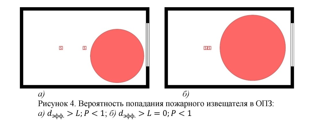 две схемы с вероятностью попадания пожарного извещателя в ОПЗ
