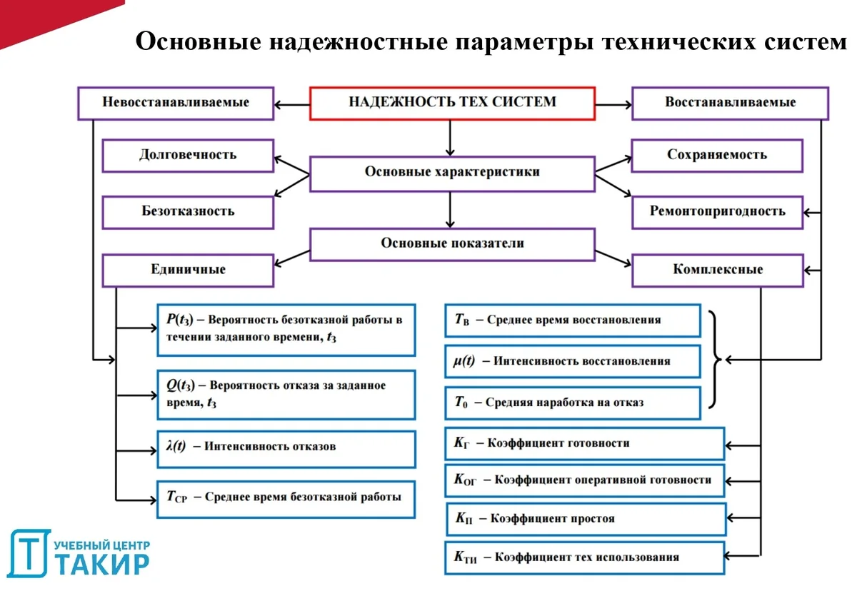 Запись выступления опубликована на наших каналах. Желаем приятного просмотра!