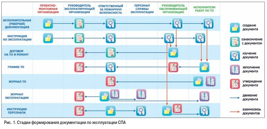 Инструкция по эксплуатации СПА