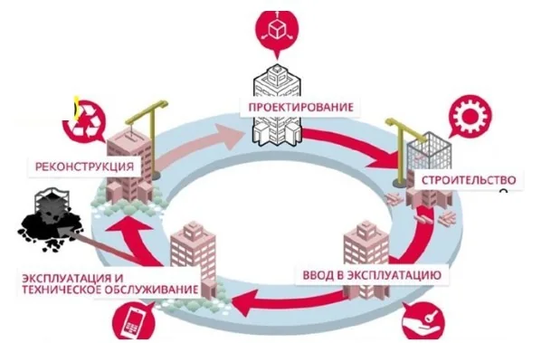 1. Инженерные изыскания