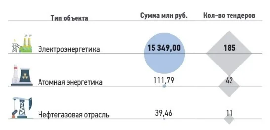 Объекты энергетического комплекса