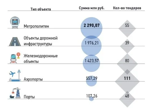 Транспорт