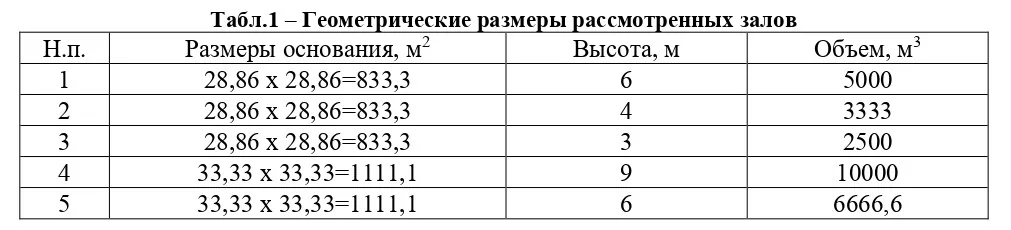 Введение