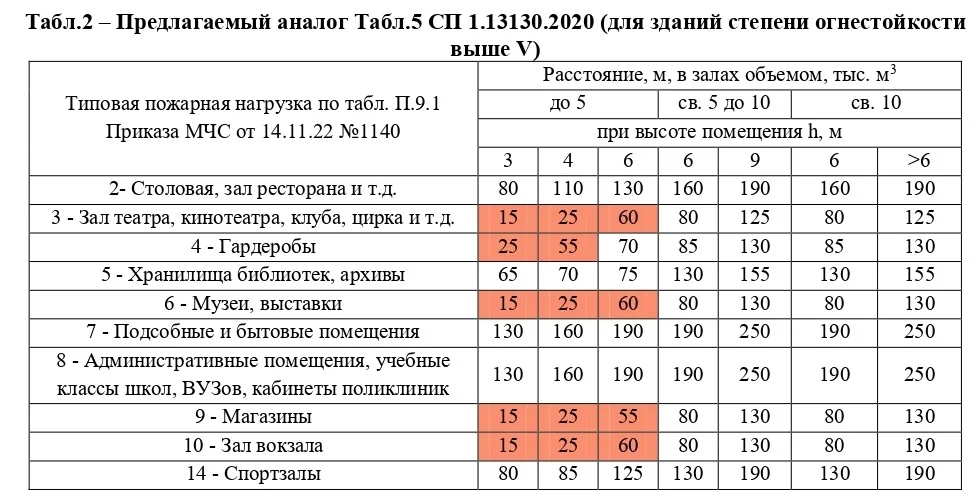 Введение