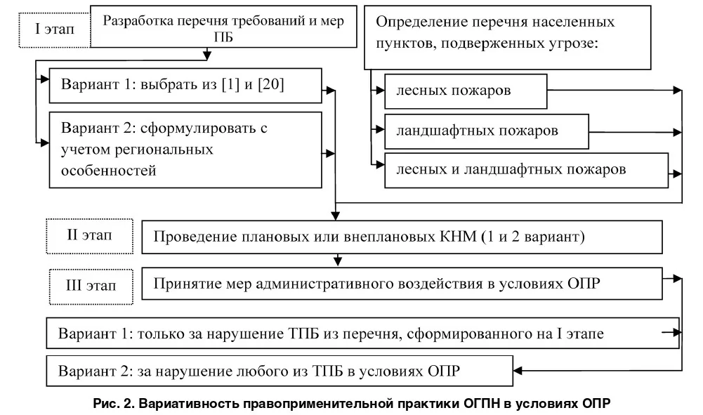 Методы исследования