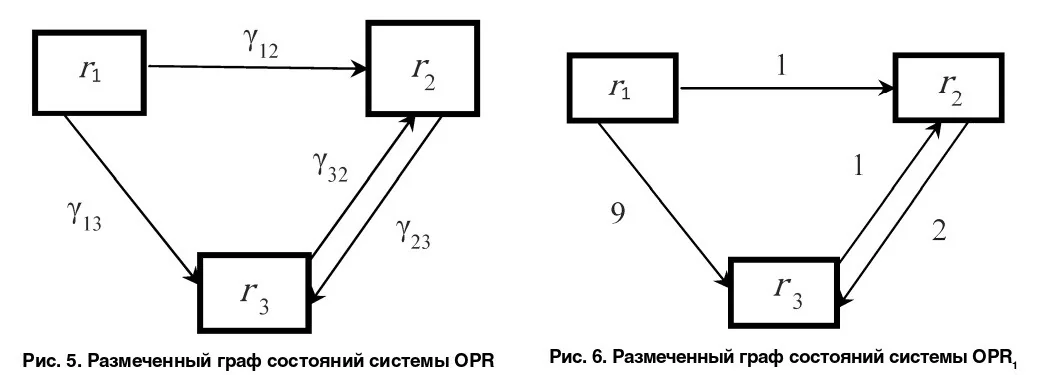 Методы исследования