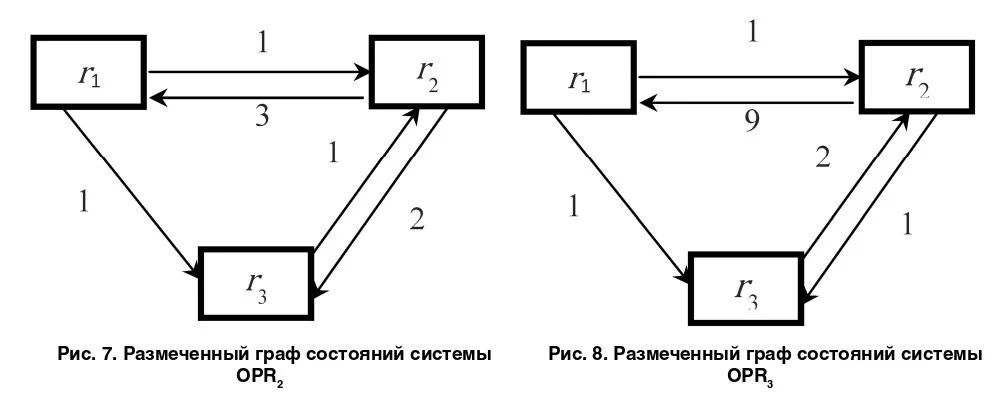 Результаты исследования и их обсуждение
