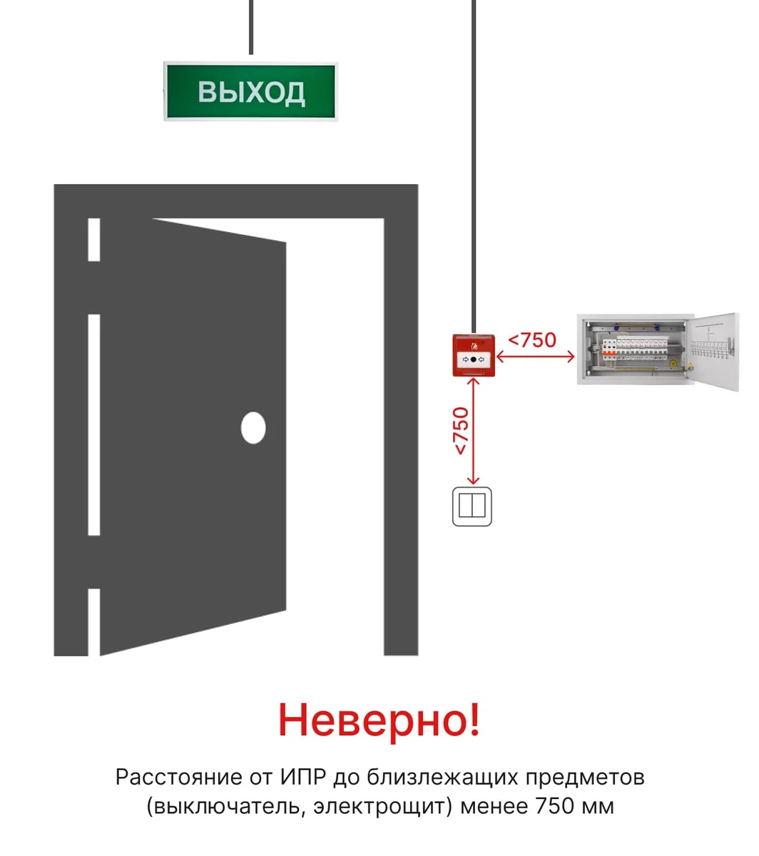 Ошибка № 5 (наиболее распространённая) — создание помех или отсутствие свободного доступа к ИПР