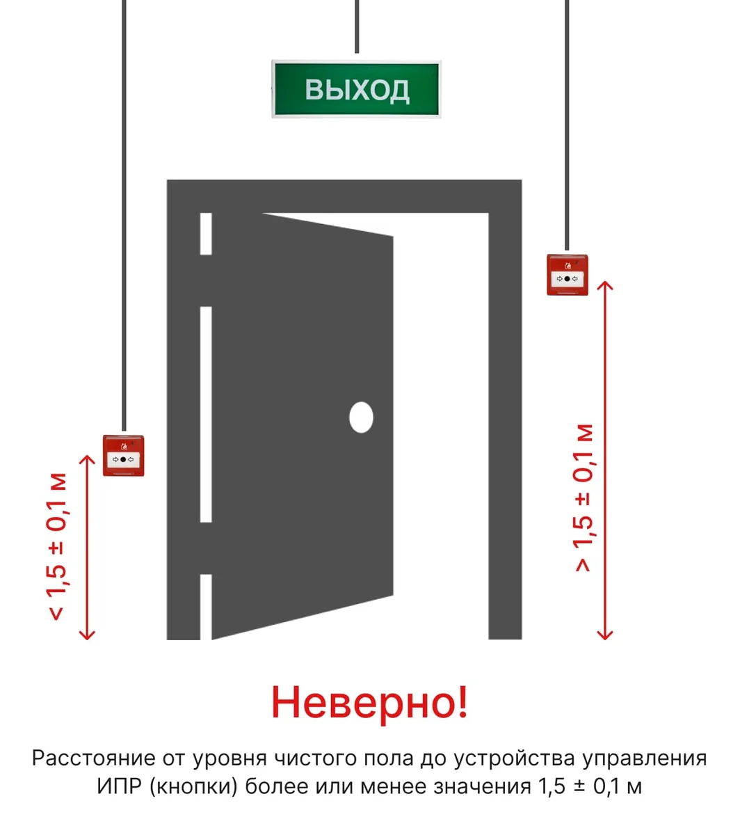 Ошибка № 7. Установка ИПР выше или ниже значения 1,5±0,1 м.