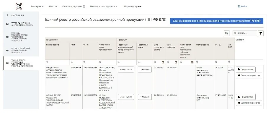 Для кого важен ЕРРРП: