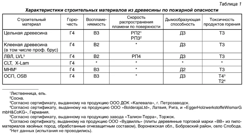 Другие публикации