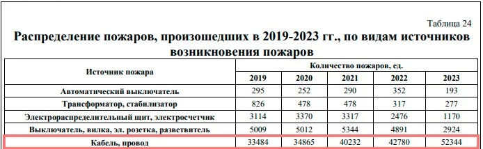 Фактическая сторона вопроса необходимости замера сопротивления изоляции проводов