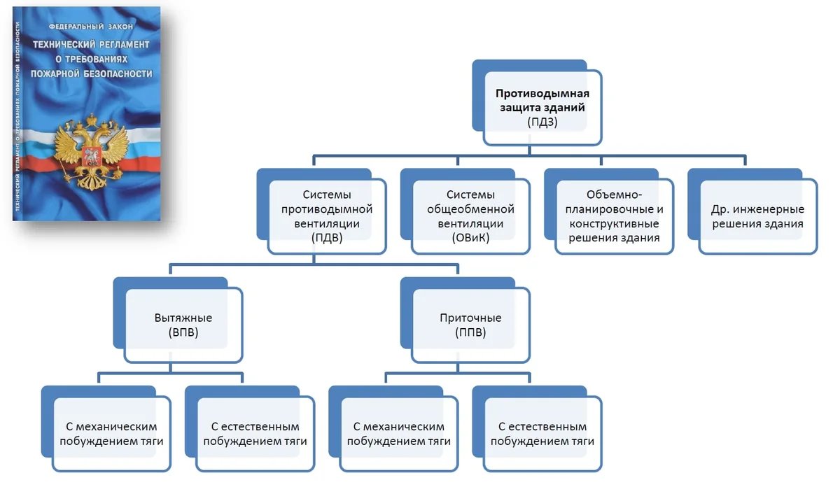 Как применять эти термины на практике?