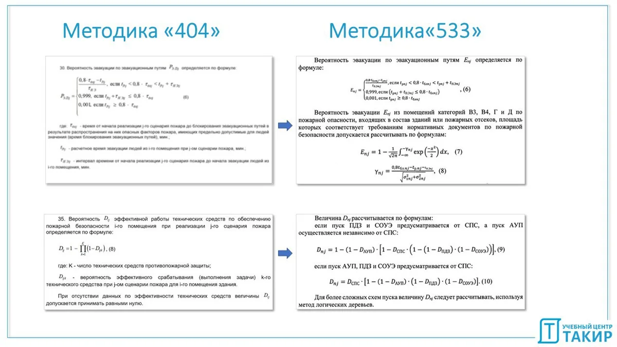 Рассмотрим всю методику в формате «Было» → «Стало»