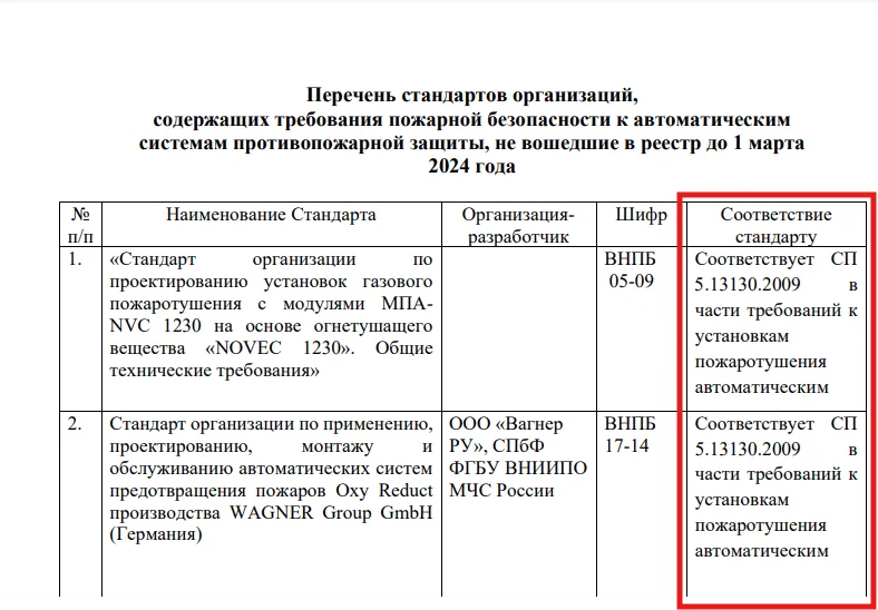 Что такое СТО по ПБ