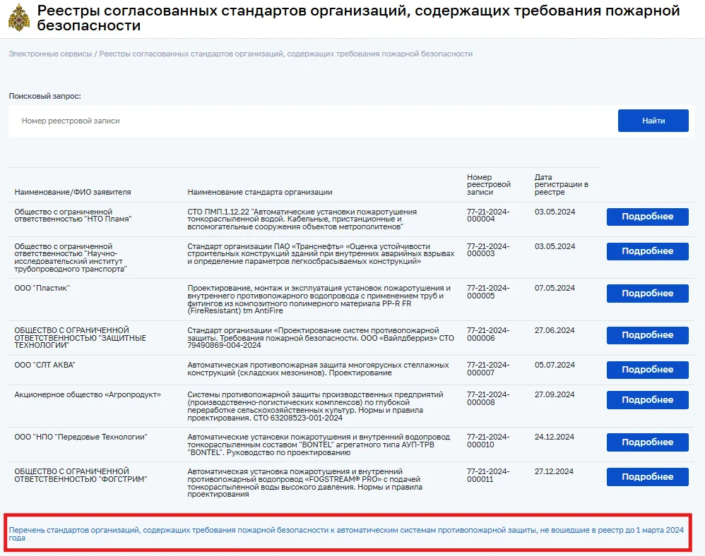 Что такое СТО по ПБ