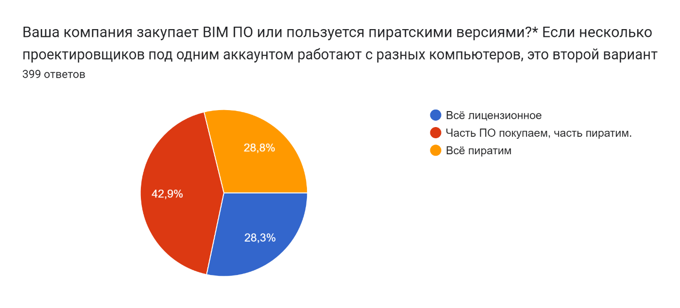 Изображение выглядит как текст, снимок экрана, Шрифт, диаграмма

Контент, сгенерированный ИИ, может содержать ошибки.