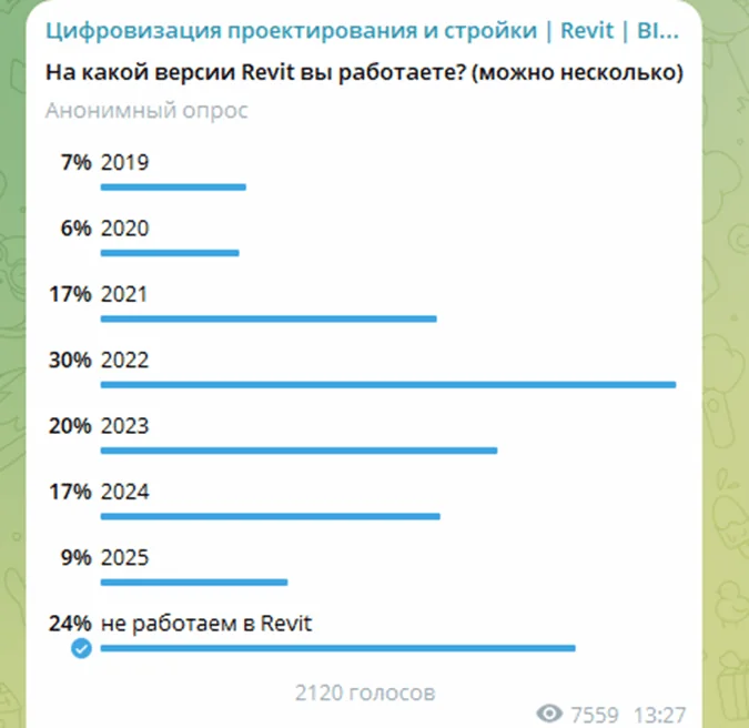 Revit в 2024 — 2025 годах