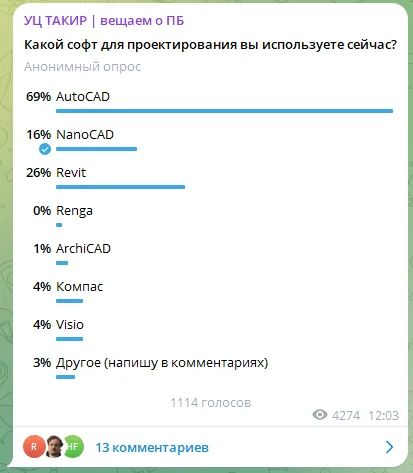 Опрос 2025 года