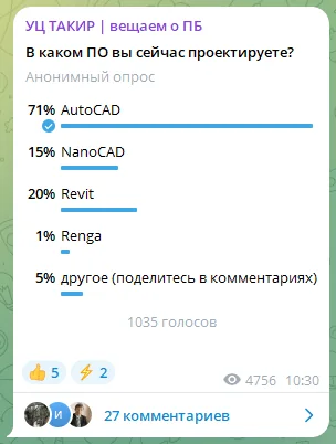 AutoCad для проектировщиков СПЗ: как меняется рынок в 2024-2025 г?