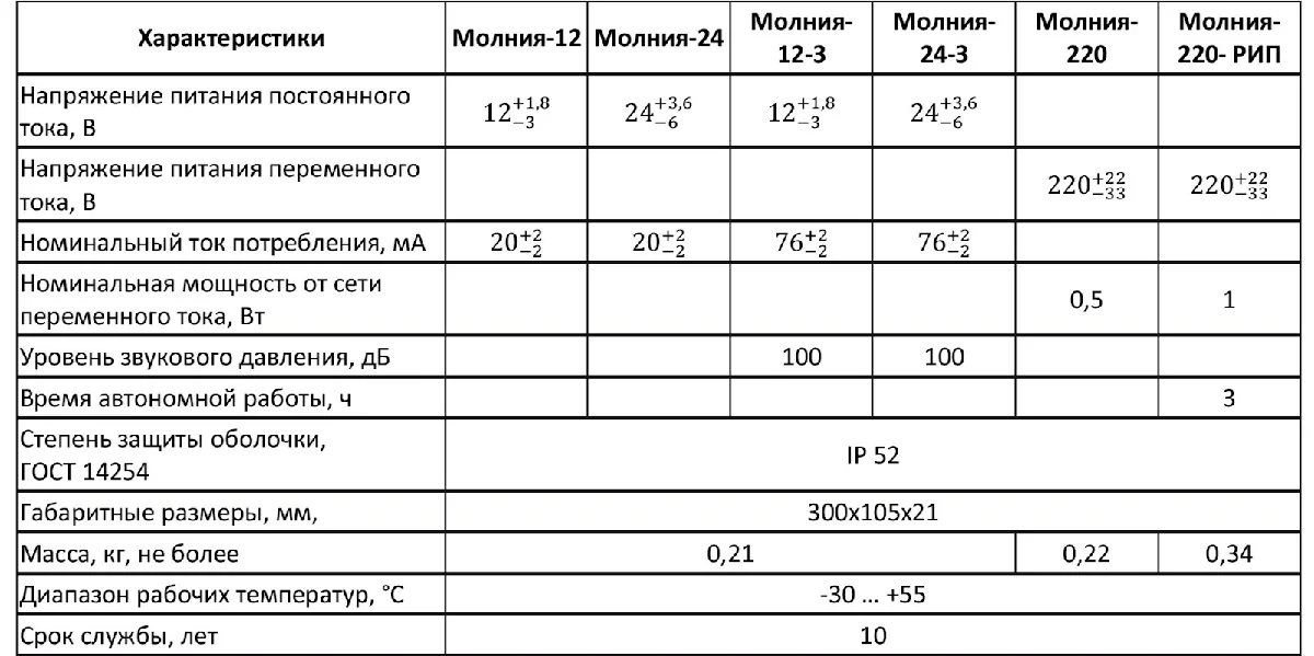 Световые ОП несущие текстовую и/или символьную информацию