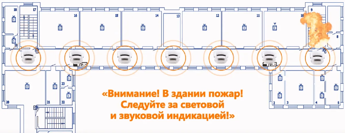 2.4 Управление эвакуацией людей при пожаре с использованием свето-/ звуко-указателей направления движения