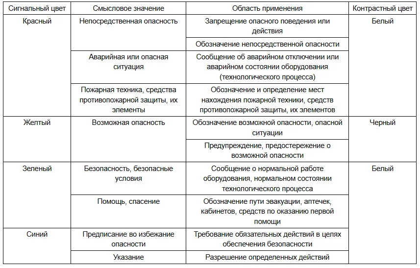 2.5 Управление эвакуацией людей при пожаре с использованием звуковых и/или световых указателей путей эвакуации