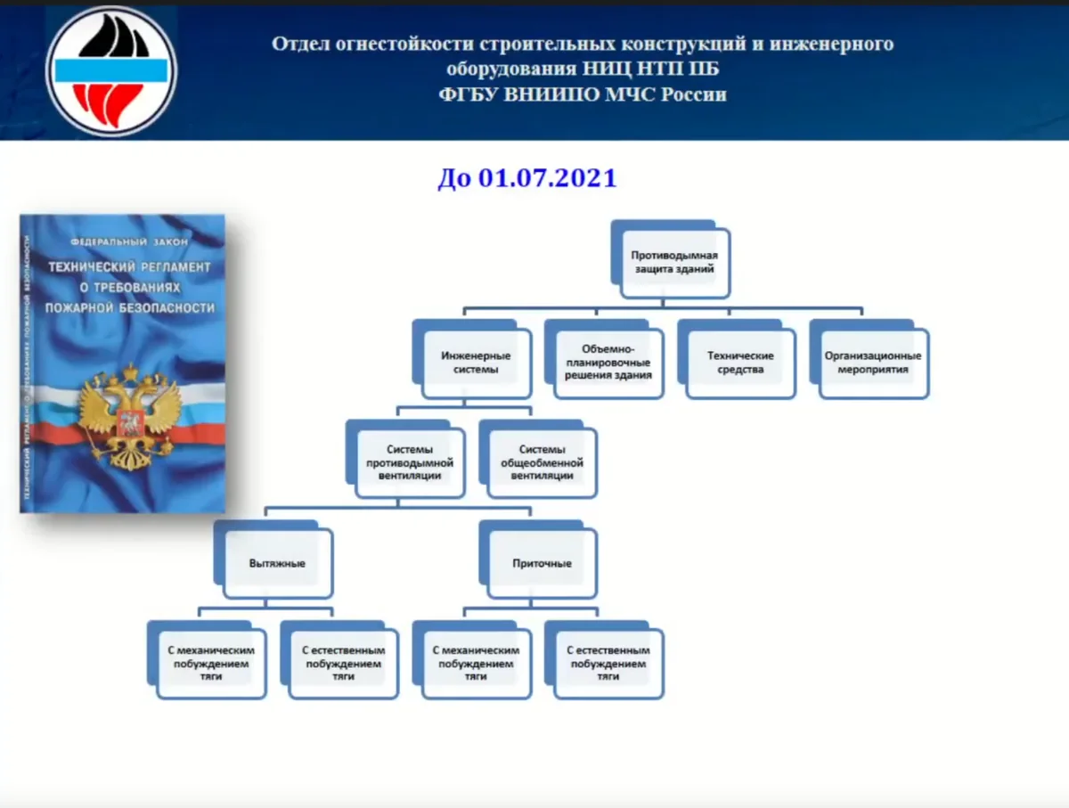 Примеры компонентов системы противодымной защиты: