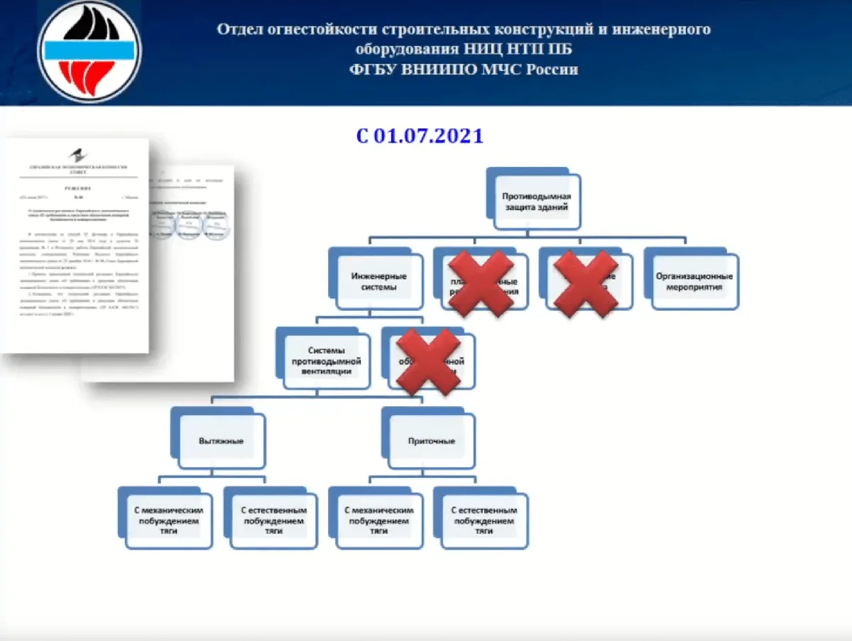 Примеры компонентов системы противодымной защиты:
