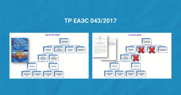 Колчев Б. Б. о проблемах подтверждения соответствия ТР ЕАЭС 043/2017 оборудования систем противодымной вентиляции