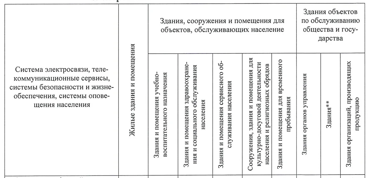 3. Совмещение СОУЭ с системами ГО и РСЧС: что изменилось?