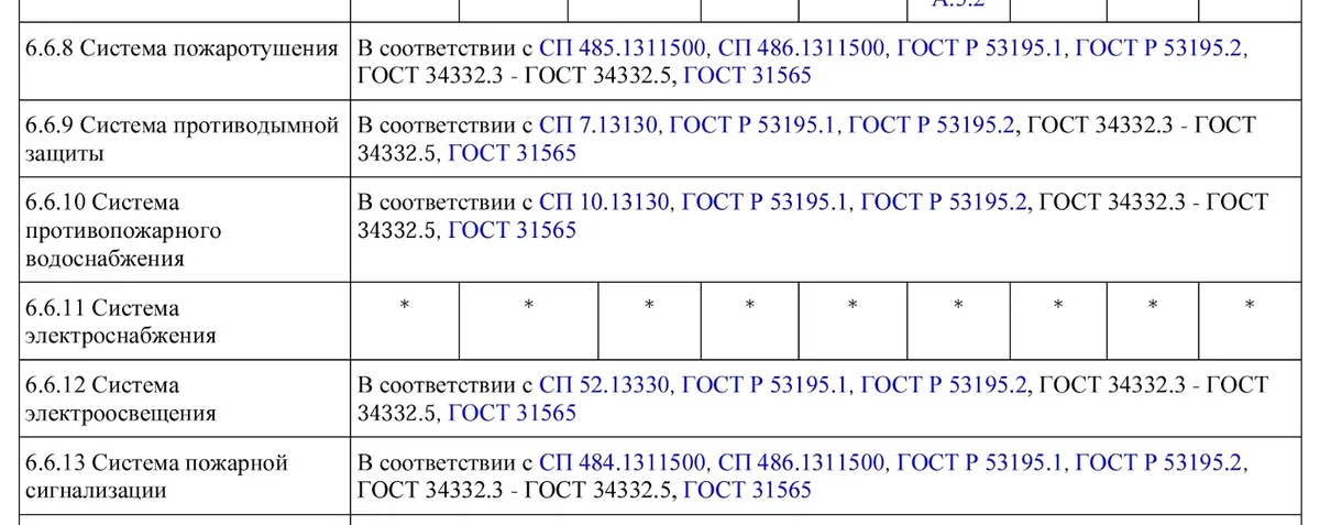 3. Совмещение СОУЭ с системами ГО и РСЧС: что изменилось?