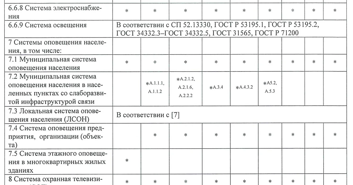3. Совмещение СОУЭ с системами ГО и РСЧС: что изменилось?