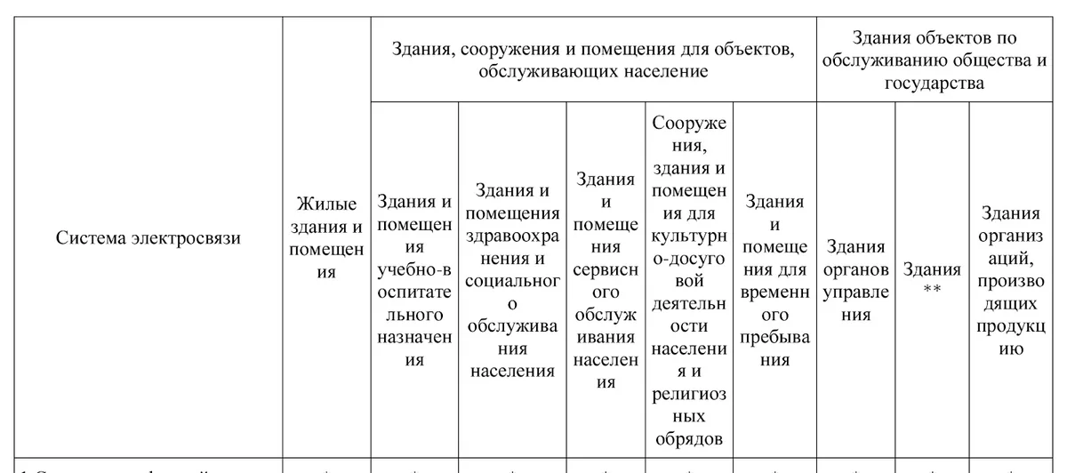 3. Совмещение СОУЭ с системами ГО и РСЧС: что изменилось?
