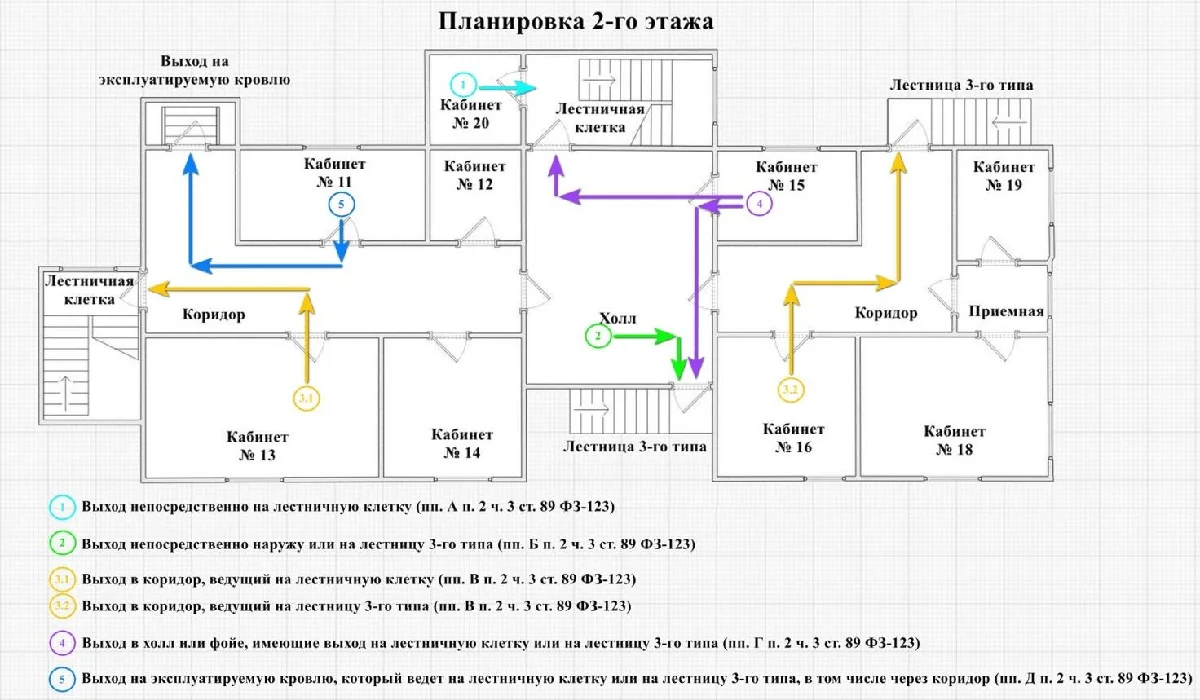 2. Выходы со второго и вышележащих этажей