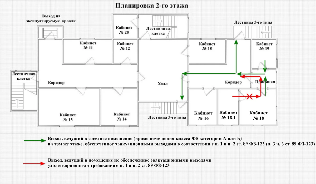 3. Выходы через соседние помещения