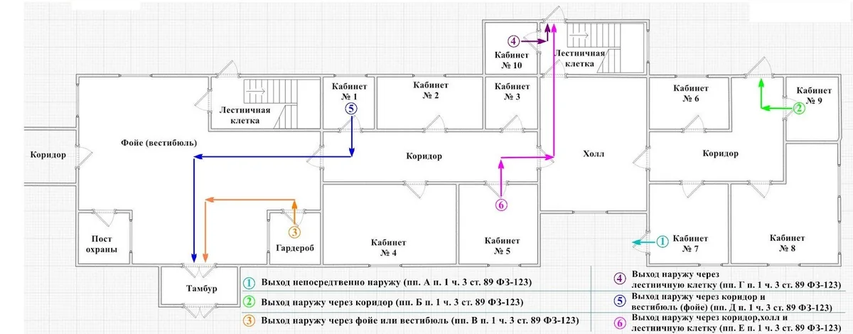 1. Выходы с первого, подвального или цокольного этажа