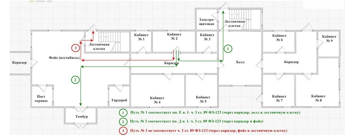 1. Выходы с первого, подвального или цокольного этажа