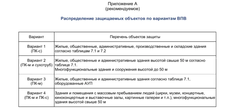 Требования к сухотрубу. Может ли быть на объекте только сухотруб без ВПВ
