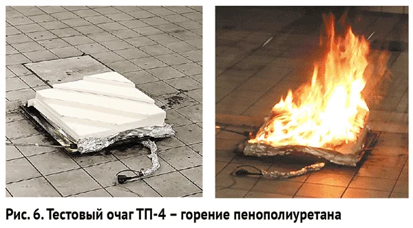 Огневые испытания по ГОСТ 34698-2020