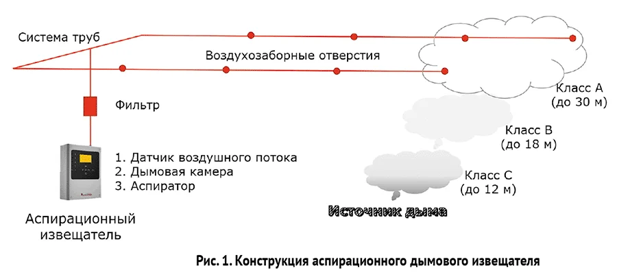 Введение