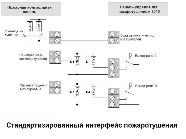 Что изменилось в управлении пожаротушением с 01 сентября 2025 года