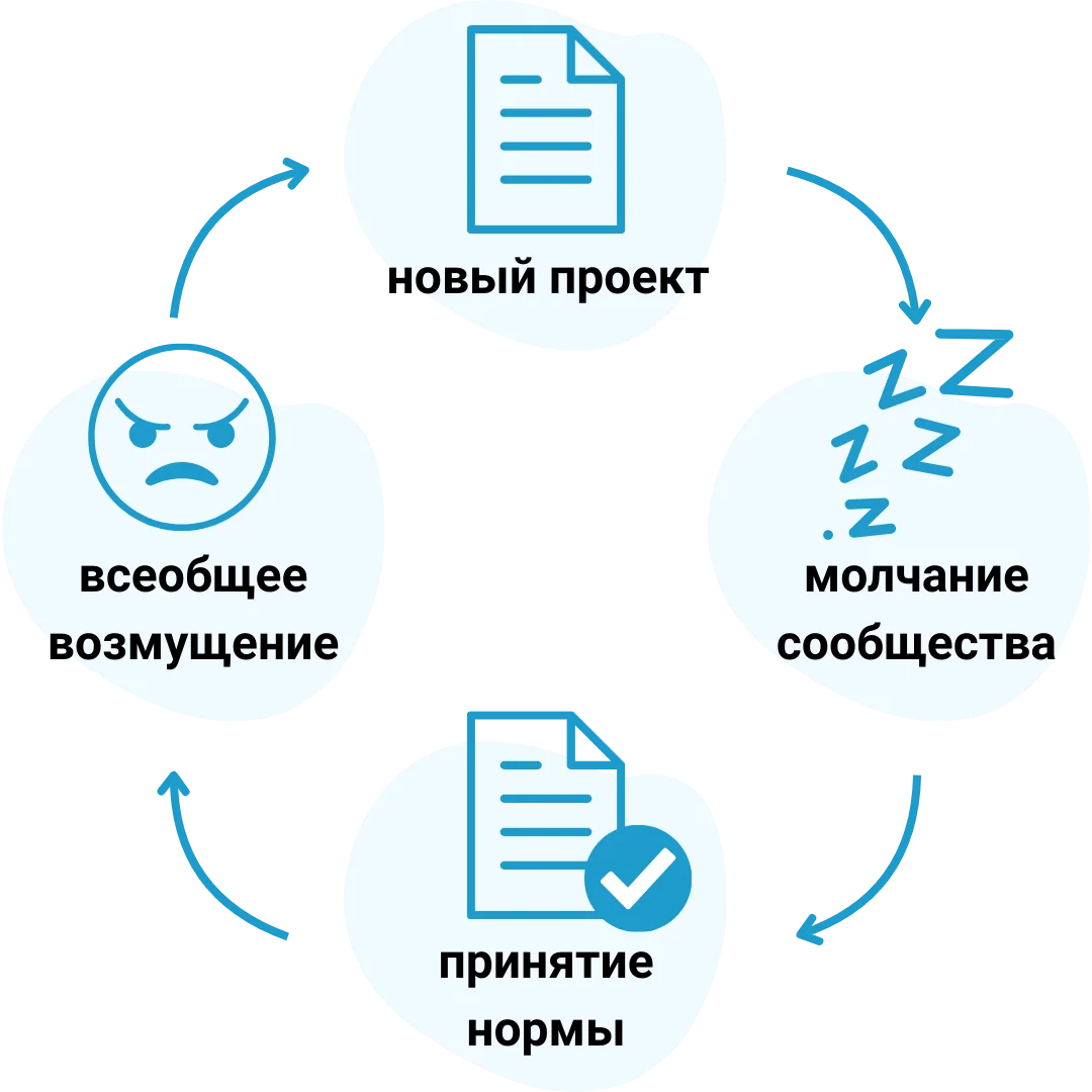 Дополнительные материалы