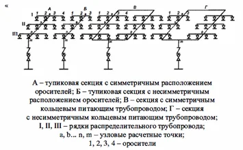 Сравнительная таблица изменений 1 СП 485.1311500 “было-стало”