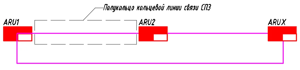 Кольцевая линия связи систем противопожарной защиты в СП 6.13130.2025