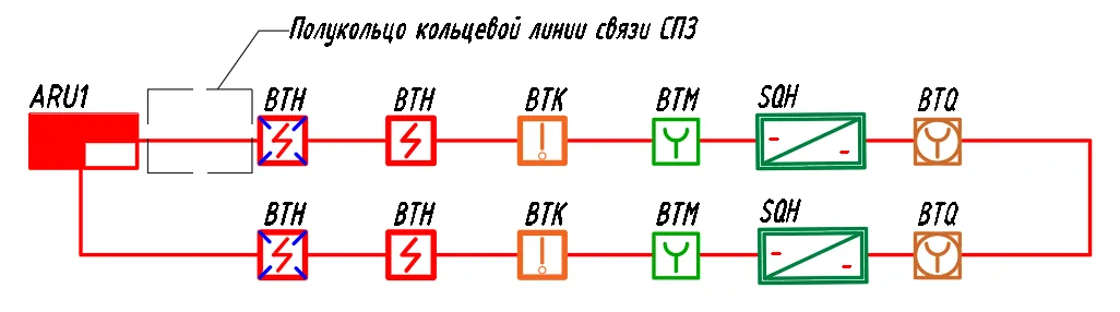 Кольцевая линия связи систем противопожарной защиты в СП 6.13130.2025
