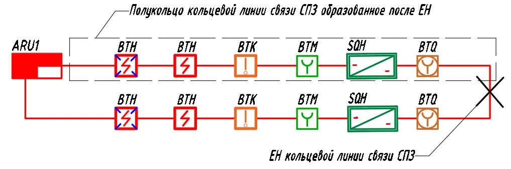 Кольцевая линия связи систем противопожарной защиты в СП 6.13130.2025