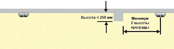 Расстояние от извещателей до строительных конструкций