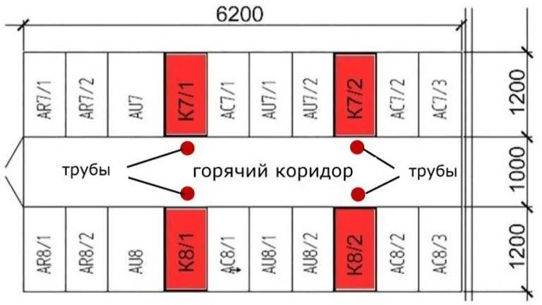 Защита ЦОД